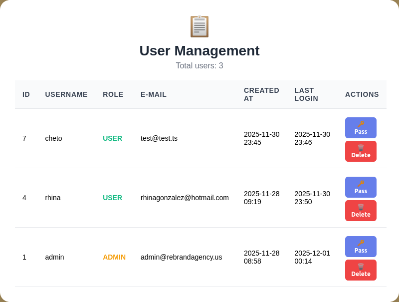 Admin panel with user table and management options